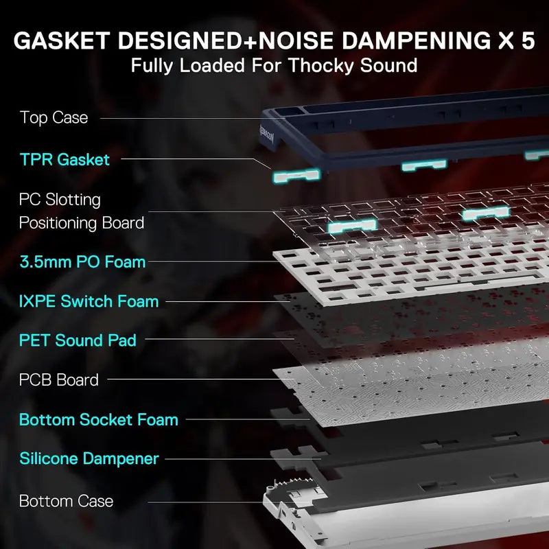 Redragon Eisa Creamy Wireless Gaming Mouse and Keyboard Combo - K686 PRO PBT Keycaps KB, M916 26K DPI Mice, Multi-Function Control Knob, 0-Delay Tri-Mode, 5-Layer Cushioned Noise Dampening, 42G Featherlight, 5 Programmable Macro Controls, Creamy Keyboard,